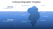 700990-Iceberg-Infographic-Template_05