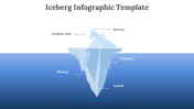 700990-Iceberg-Infographic-Template_08