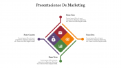 Customizable Presentaciones De Marketing presentation slides