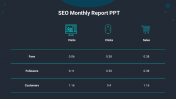 SEO Monthly Report PowerPoint Template and Google Slides