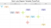 Innovative Swim Lane Diagram PowerPoint Template design