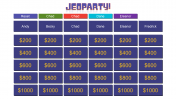 Jeopardy Theme Template For For PPT Presentation Slides
