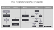 Get Modern and Free Swim lane Template PowerPoint Slides