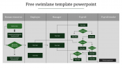 Impress your Audience with Free Swim lane Template PowerPoint