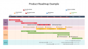 Product Roadmap Example PowerPoint Template & Google Slides
