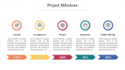 Project Milestone PowerPoint Presentation Template