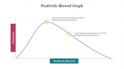 Best Positively Skewed Graph PowerPoint Template Slide