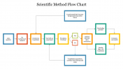 Scientific Method Flow Chart PowerPoint & Google Slides