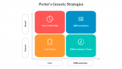 Porter's Generic Strategies PowerPoint and Google Slides