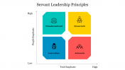 Creative Servant Leadership Principles PowerPoint Slide