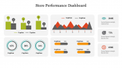 Editable Store Performance Dashboard PPT & Google Slides
