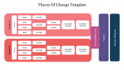 Theory Of Change PowerPoint Template and Google Slides