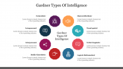 Gardner Types Of Intelligence PPT Template and Google Slides