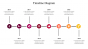 Creative Timeline Diagram PPT Template Design