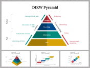 Editable DIKW Pyramid PowerPoint and Google Slides Templates