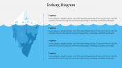 Creative Iceberg Diagram For PPT Slide Design