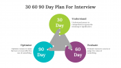 701606-30-60-90-Day-Plan-For-Interview_03