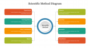 Editable Scientific Method Diagram PowerPoint