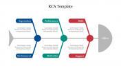 Best RCA Template Slide For PPT Presentation Design
