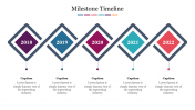 Stunning Milestone Timeline PowerPoint Slide