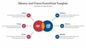 Editable Mission And Vision PowerPoint Template