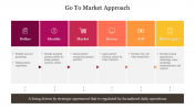 Successful Go To Market Approach PowerPoint Presentation