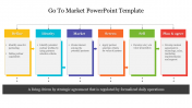 Modern Go To Market PowerPoint Template Presentation