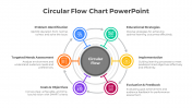 Circular Flow Chart PPT And Google Slides Template