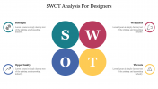 Creative Swot Analysis For Designers presentation PowerPoint