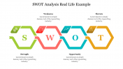 SWOT Analysis Real Life Example Presentation Slide