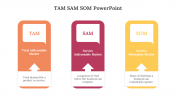 701712-TAM-SAM-SOM-Slide_06