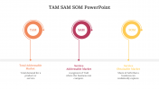 701712-TAM-SAM-SOM-Slide_07