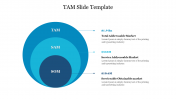 Get Editable TAM Slide Template Presentation Design