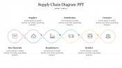 Best Supply Chain Diagram PPT Presentation