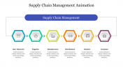 Supply Chain Management Animation PPT and Google Slides