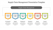 Editable Supply Chain Management Presentation Template
