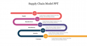 Supply Chain Model PPT Presentation Slide