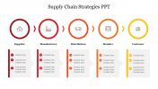 Supply Chain Strategies PPT Template and Google Slides