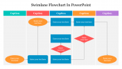 Stunning Swimlane Flowchart In PowerPoint presentation