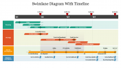 Swimlane Diagram With Timeline PowerPoint and Google Slides