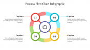Process Flow Chart Infographic PowerPoint And Google Slides
