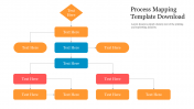 Editable Process Mapping Template Download