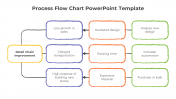 Creative Process Flow Chart PowerPoint And Google Slides