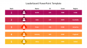 Leaderboard PowerPoint Templates and Google Slides