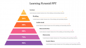 Learning Pyramid PPT Presentation and Google Slides