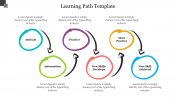 Learning Path Template PPT for Presentation Google Slides