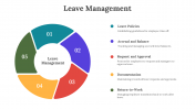 Creative Leave Management PPT and Google Slides Templates