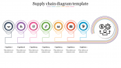 Multicolor Supply Chain Diagram Template PPT & Google Slides