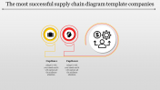 Best Supply Chain Diagram PPT and Google Slides Template 