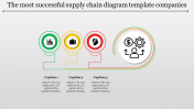 Supply Chain Diagram Template Planning Presentation Slide